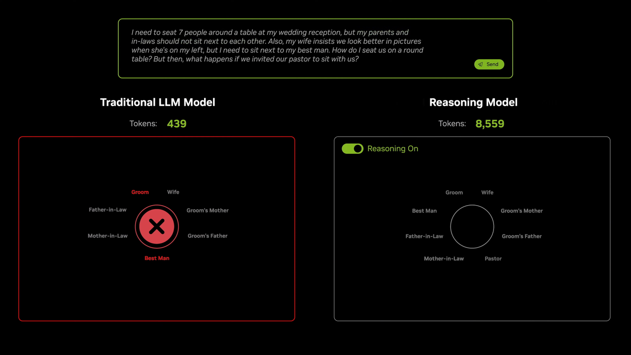 Nvidia GTC