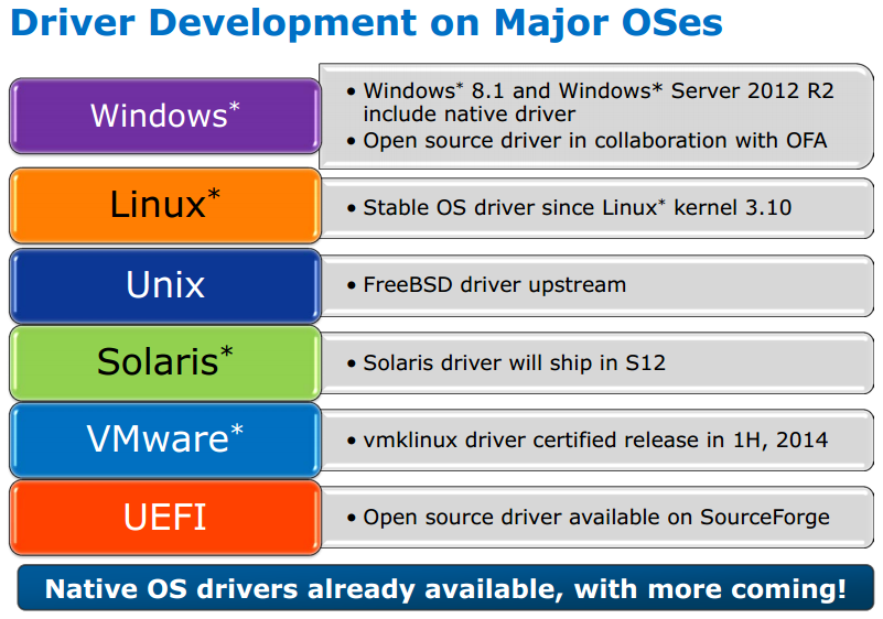 Nvme native driver support. NVM Express Driver. Что означает NVM. Feature Driven Development.