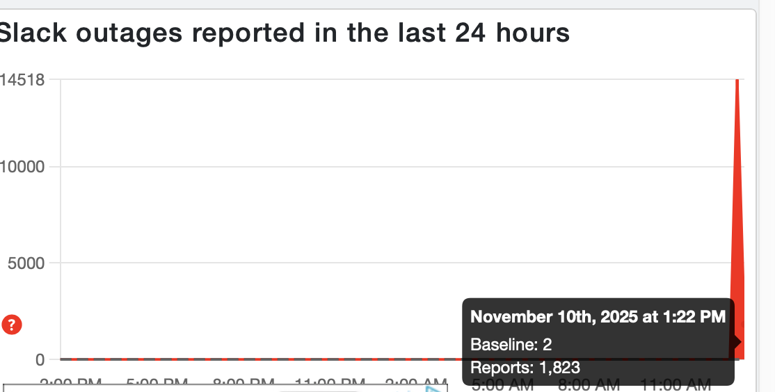 Downdetector reports
