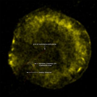 This image shows iron debris in Tycho's supernova remnant. The site of the supernova explosion is shown, as inferred from the motion of the possible companion to the exploded white dwarf.