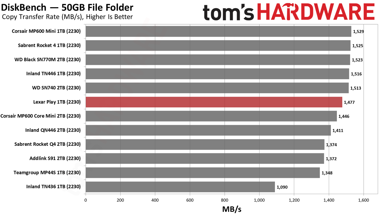 Lexar Play 1TB SSD review performance charts