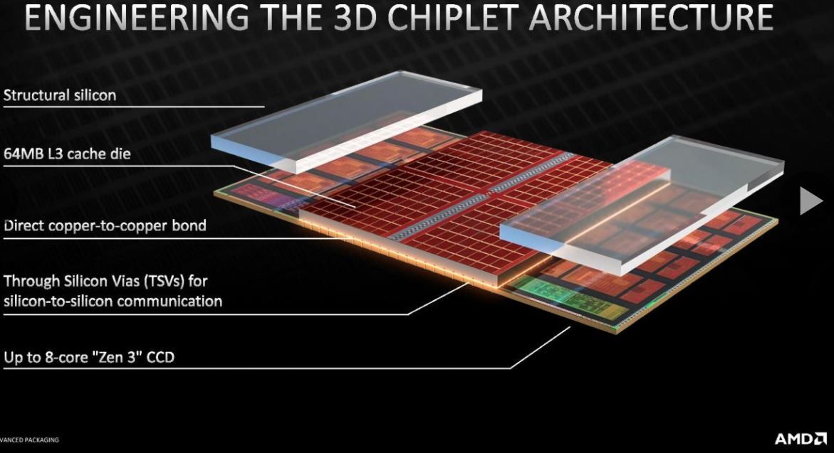 AMD Ryzen 7 5800X3D