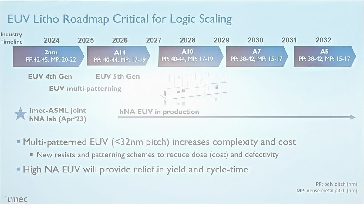 Imec Presents Sub-1nm Process and Transistor Roadmap Until 2036: From ...