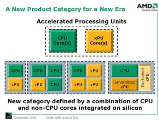 On a more granular level, APUs can be compared to a box of building blocks that enables AMD to create specialized processors.