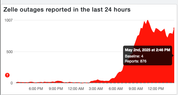 Down Detector outage