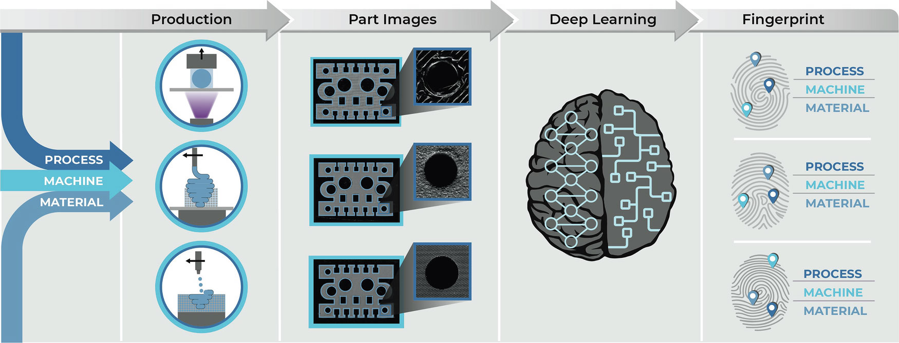 AI trained to fingerprint 3D printer output origin