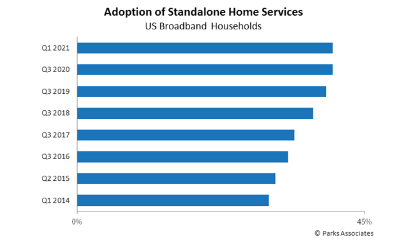 Virtual MVPDs Will Account for Over 43% of the Pay TV Market by 2024 ...