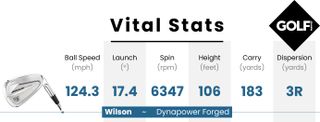 Data table from the Wilson Dynapower Forged Iron
