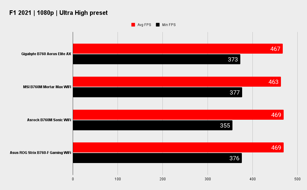 Gigabyte B760 Aorus Elite AX benchmarks