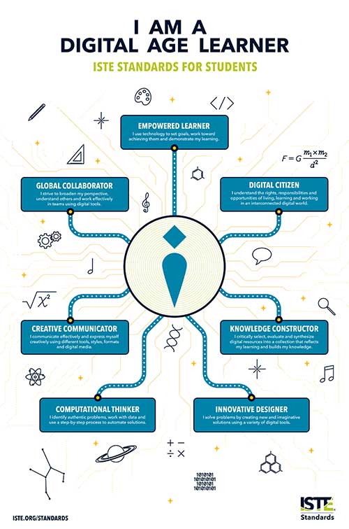 Introducing Students &amp; Parents to the @ISTE Standards for Students