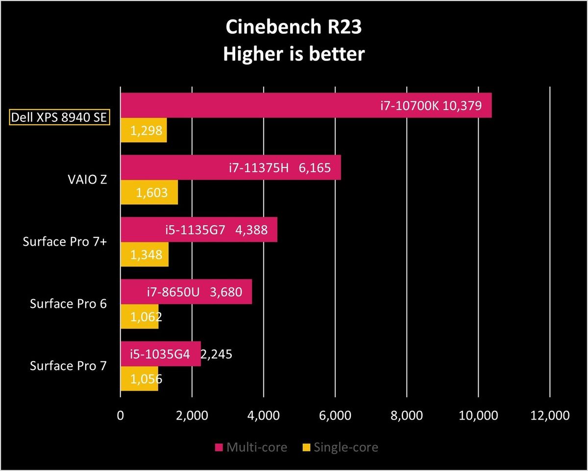 Dell Xps 8940 Se Cinebenchr23