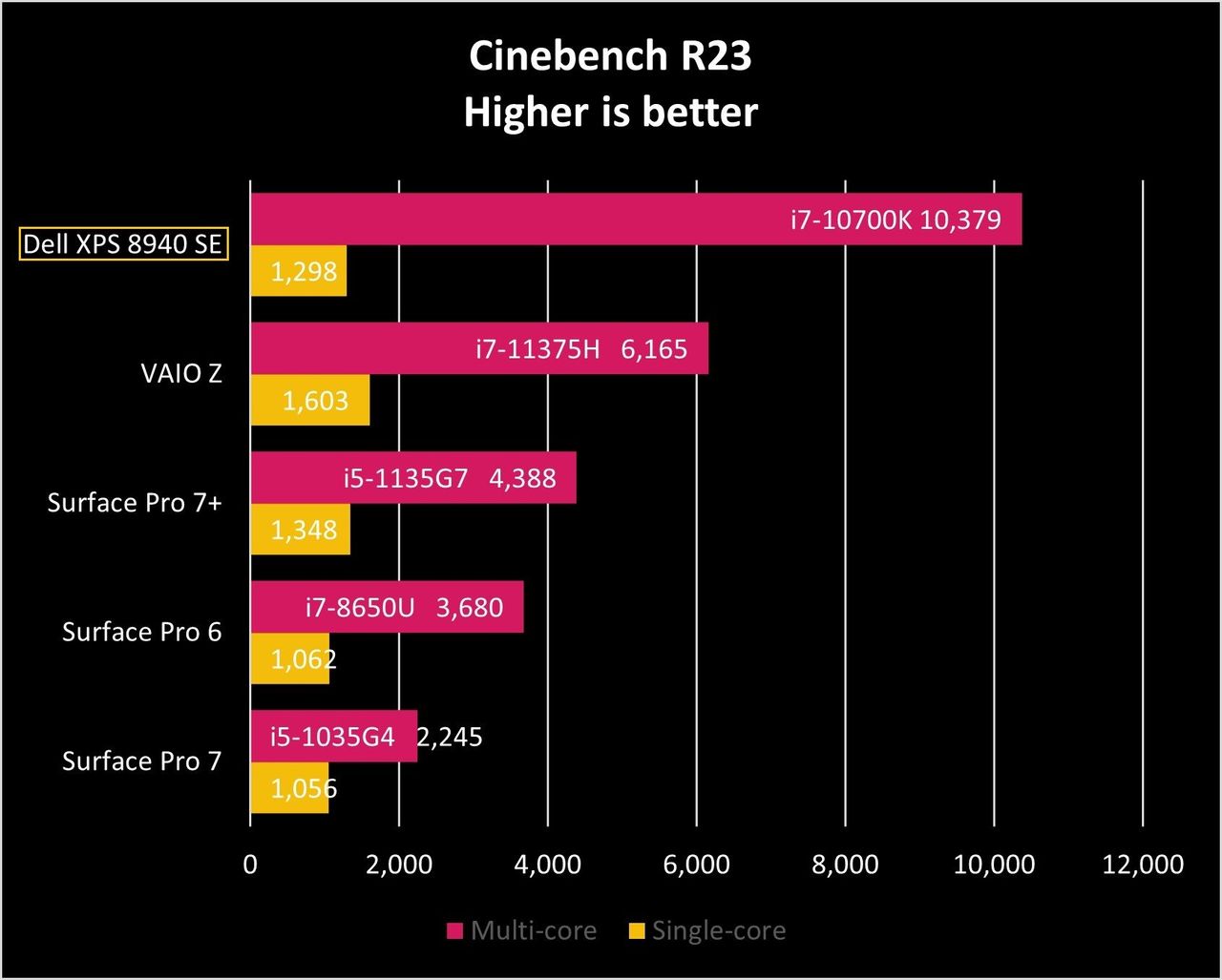 Dell Xps 8940 Se Cinebenchr23