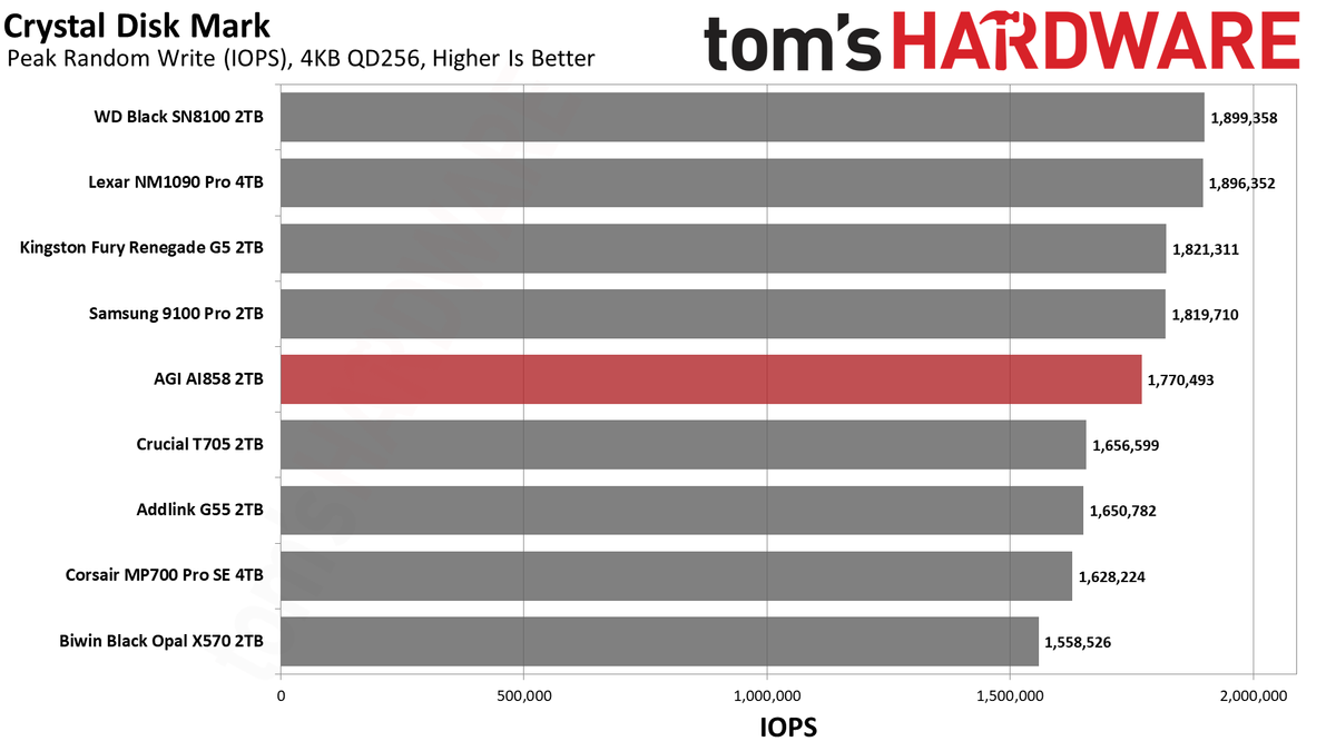 AGI AI858 2TB SSD