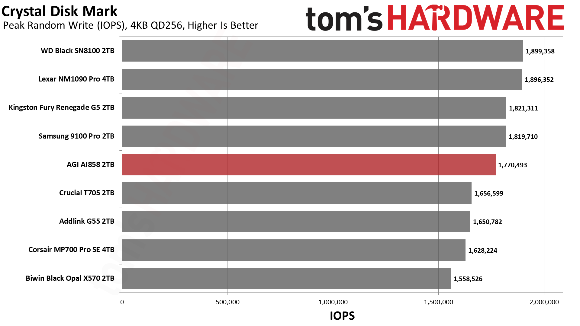 AGI AI858 2TB SSD