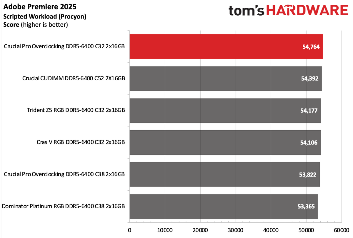 DDR5 Review