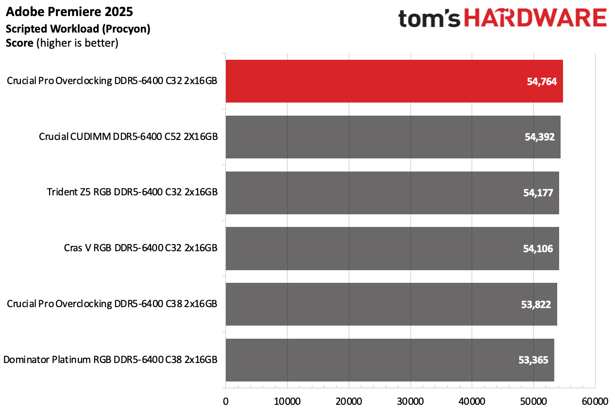 DDR5 Review