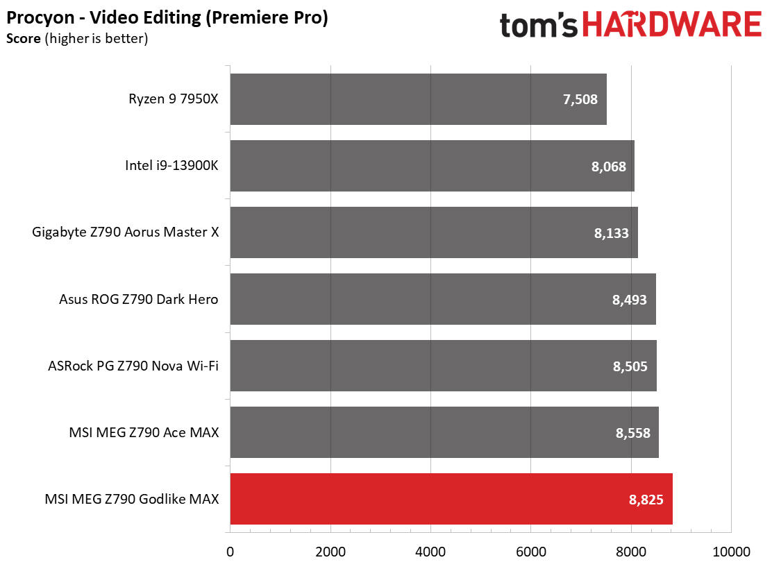MSI MEG Z790 Godlike MAX