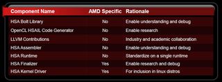AMD Open Source