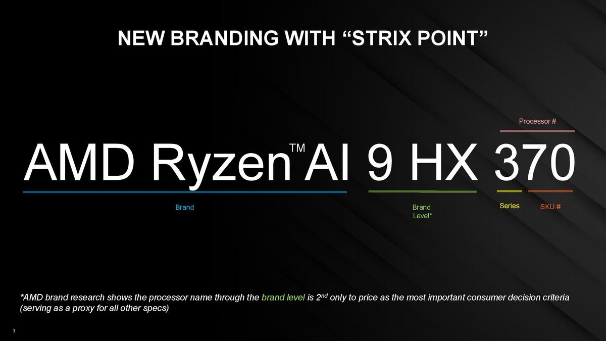 AMD