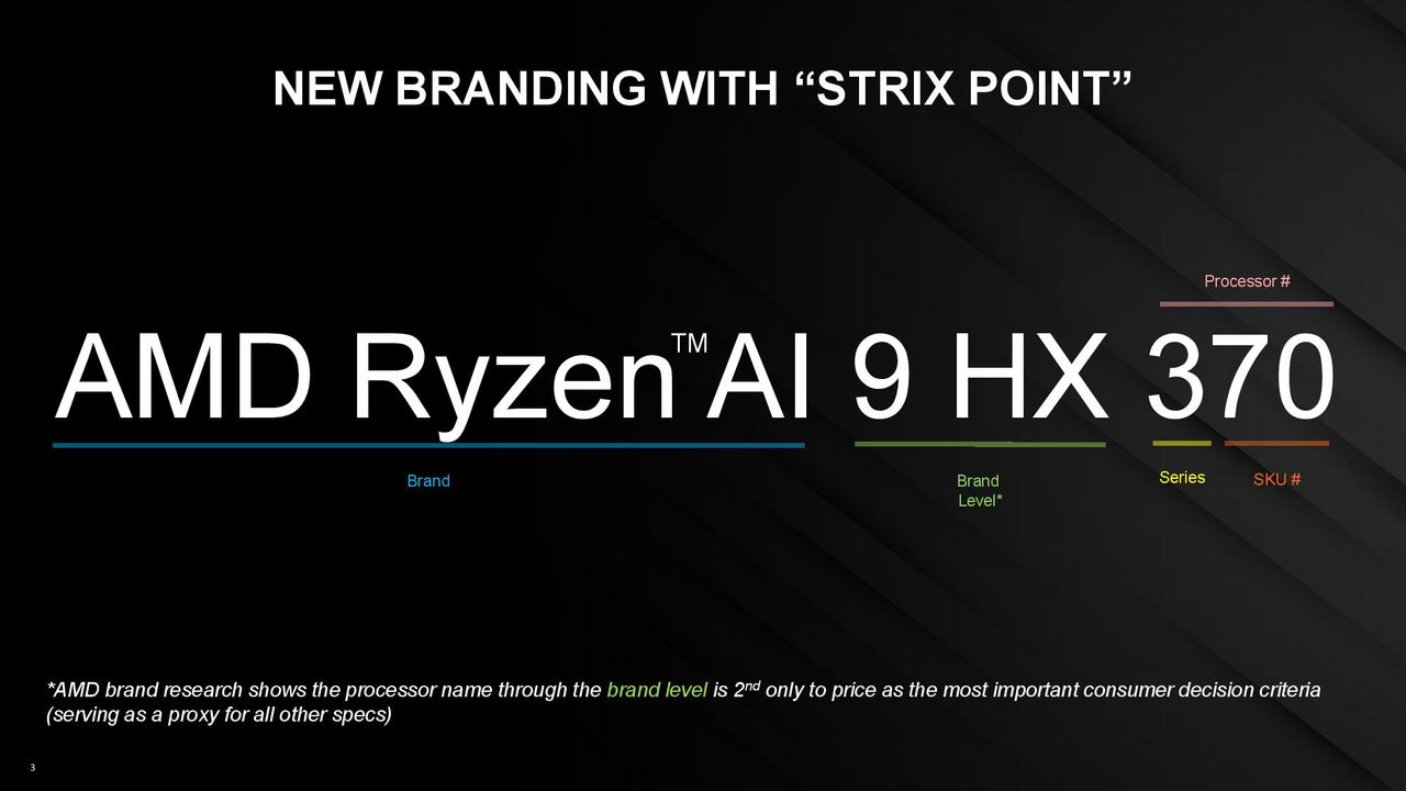 AMD