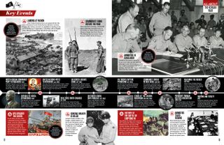 Korean War timeline