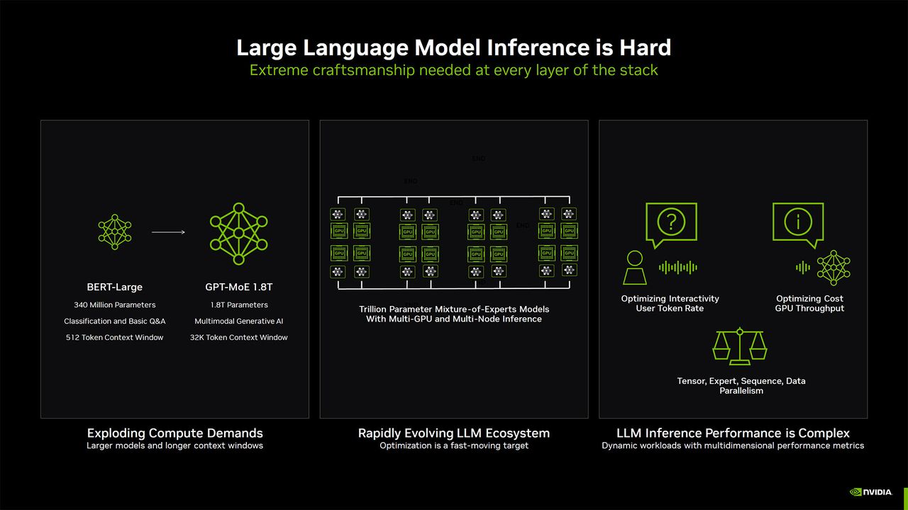 Nvidia MLPerf Slideshow