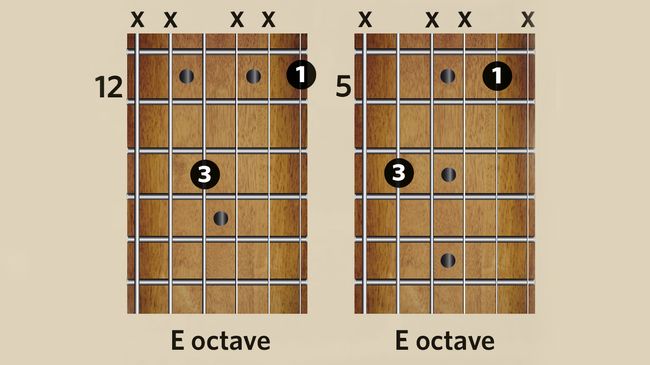 John Lennon and George Harrison: 10 guitar lessons you can learn from ...