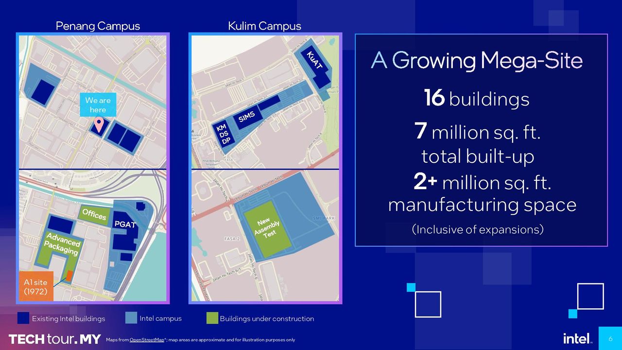 Intel packaging