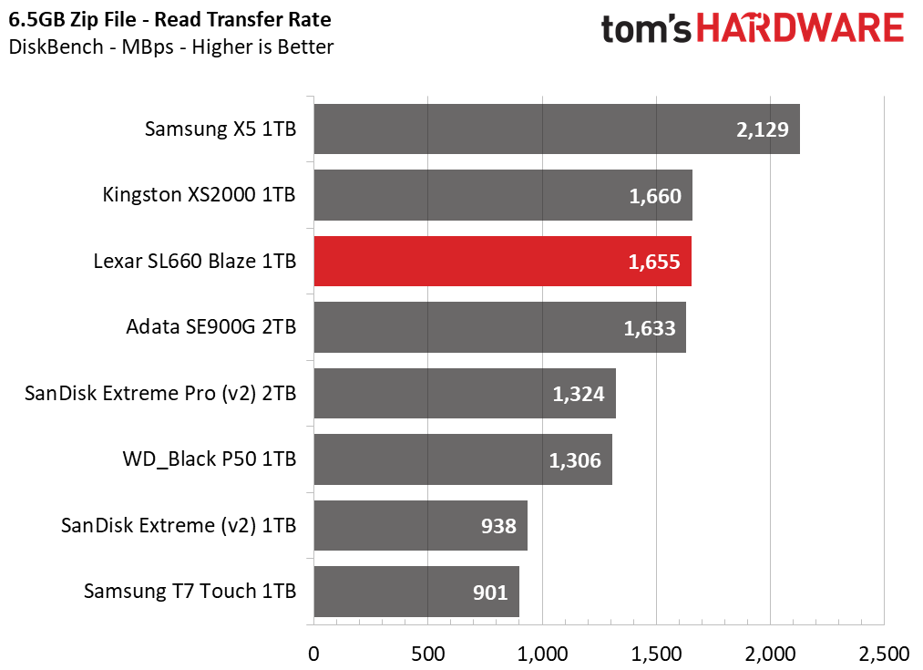 Lexar SL660 Blaze 1TB SSD