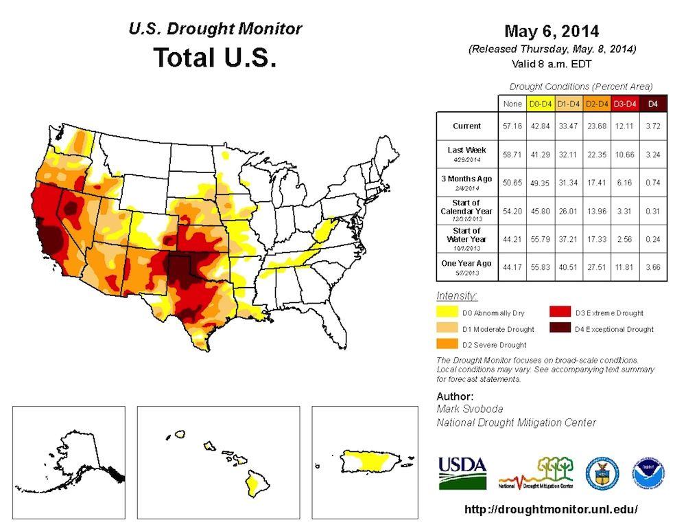 drought in the United States