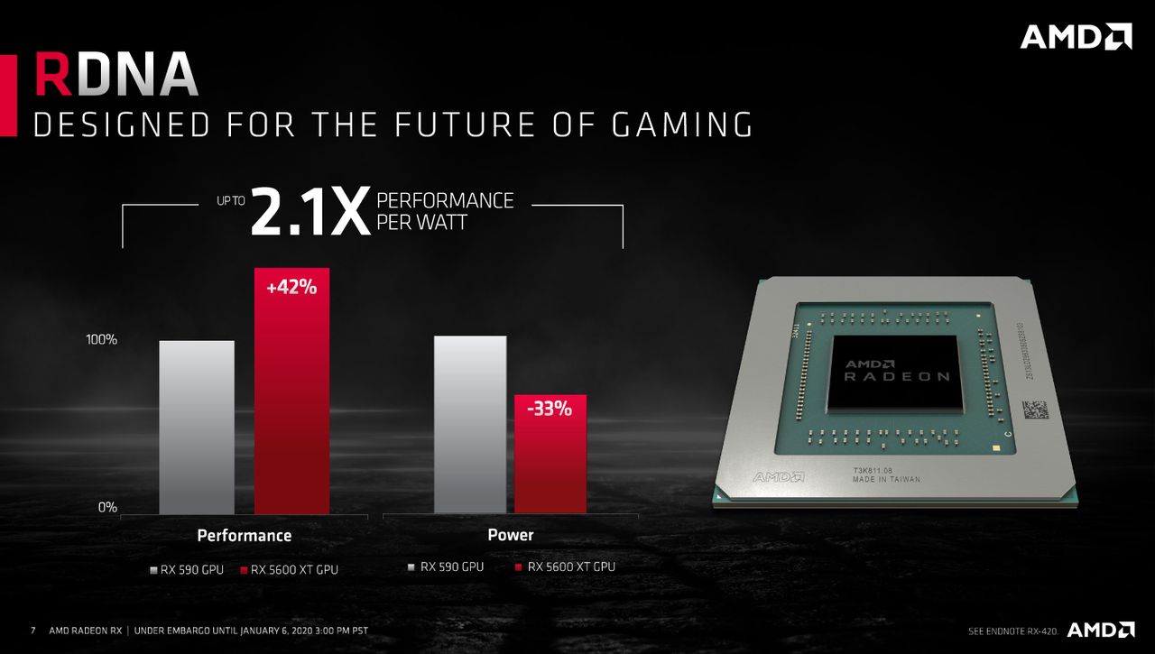 Radeon RX 5600 XT