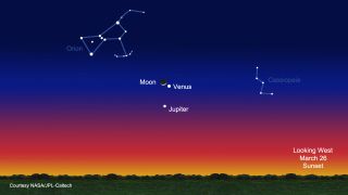 This NASA sky map shows the positions of Venus, Jupiter and the moon on March 26, 2012 during a potentially spectacular conjunction of the three objects.
