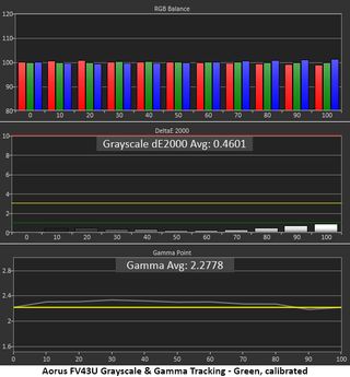 Gigabyte Aorus FV43U