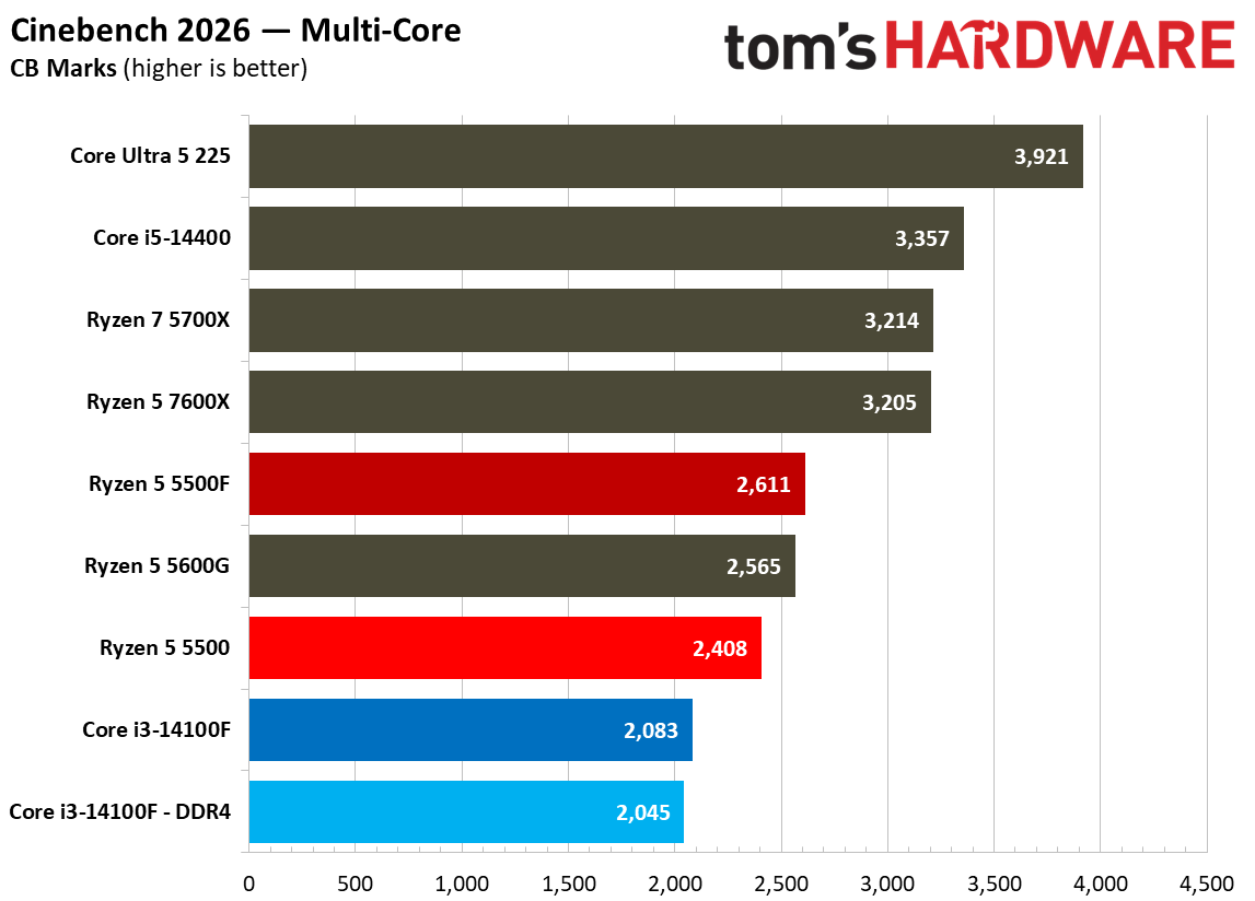 Rendering Benchmarks