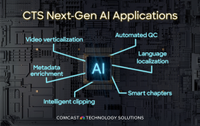 Diagram of CTS AI solutions