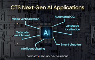 Diagram of CTS AI solutions
