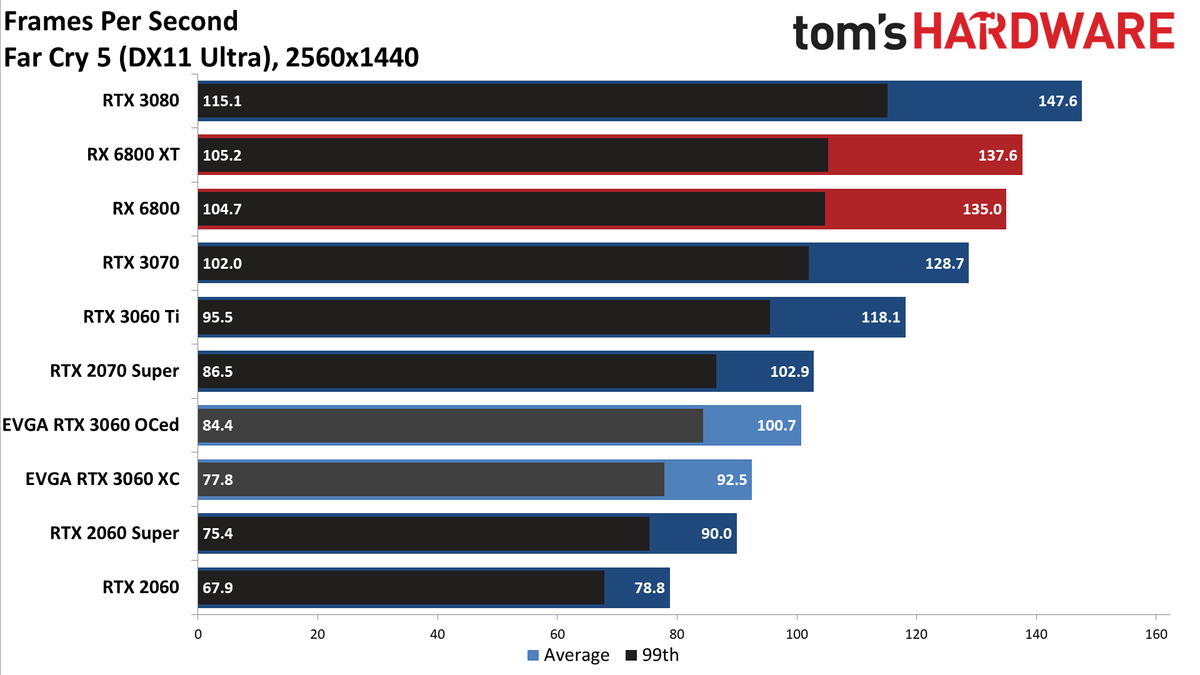 GeForce RTX 3060
