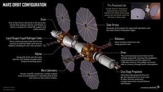 A detailed look at Lockheed Martin's envisioned "Mars Base Camp" outpost, which the company aims to launch in 2028.