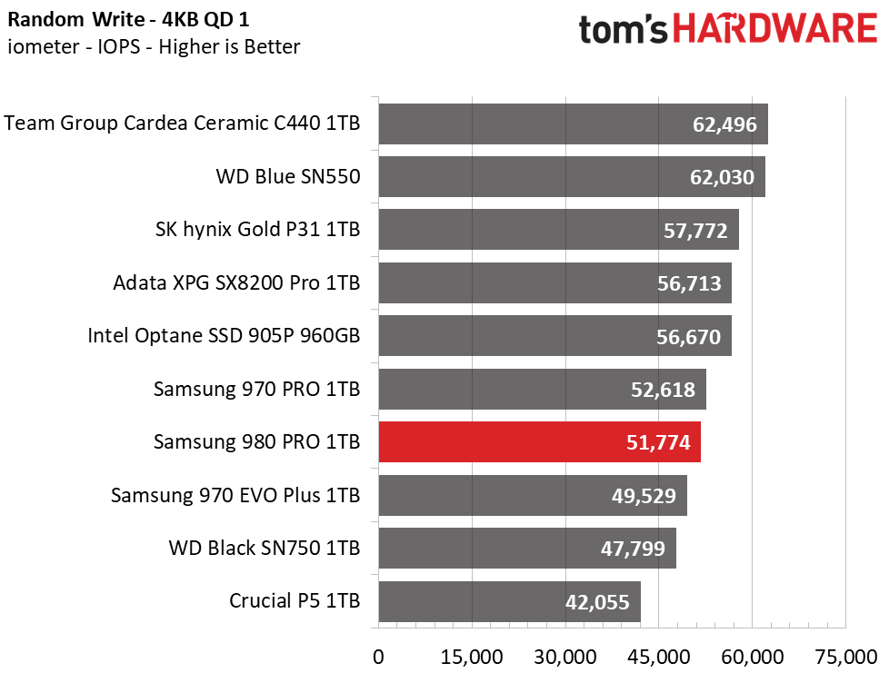 Samsung 980 Pro
