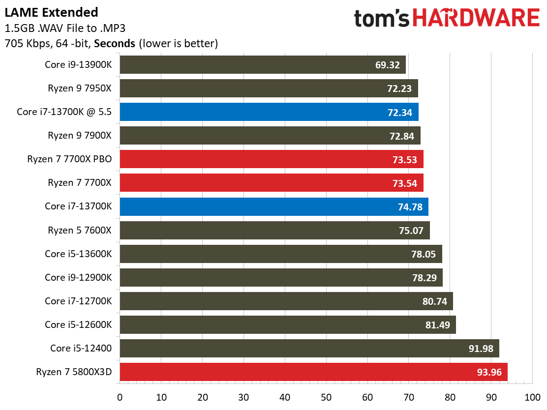 Core i7-13700K