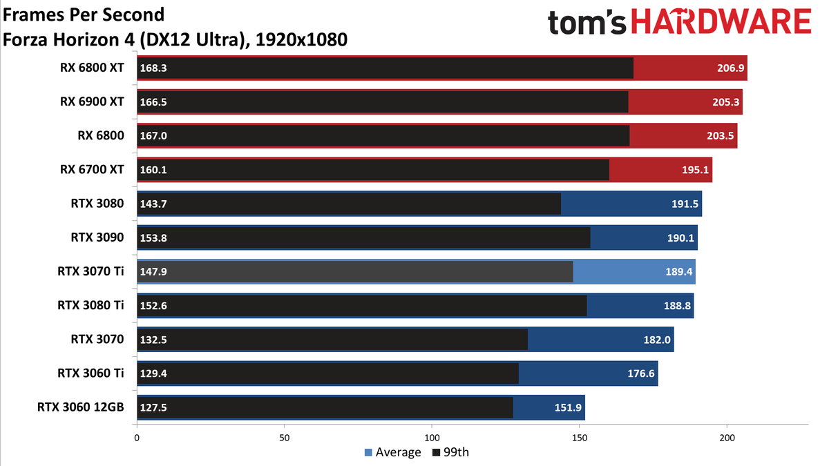 Nvidia GeForce RTX 3070 Ti