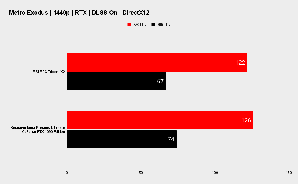 MSI MEG Trident X2 benchmarks
