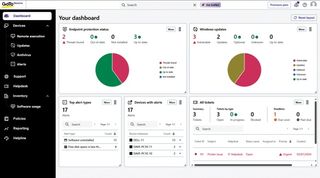 GoTo Resolve Standard dashboard