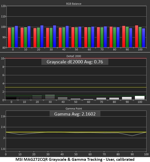 MSI Optix MAG272CQR