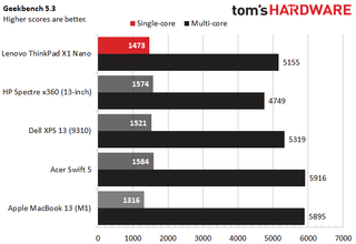 Lenovo ThinkPad X1 Nano