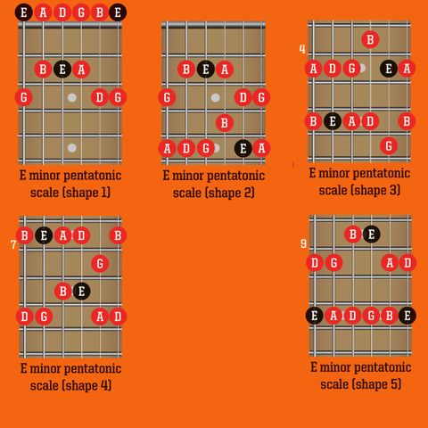 10 ways to level up your pentatonic playing | Guitar World