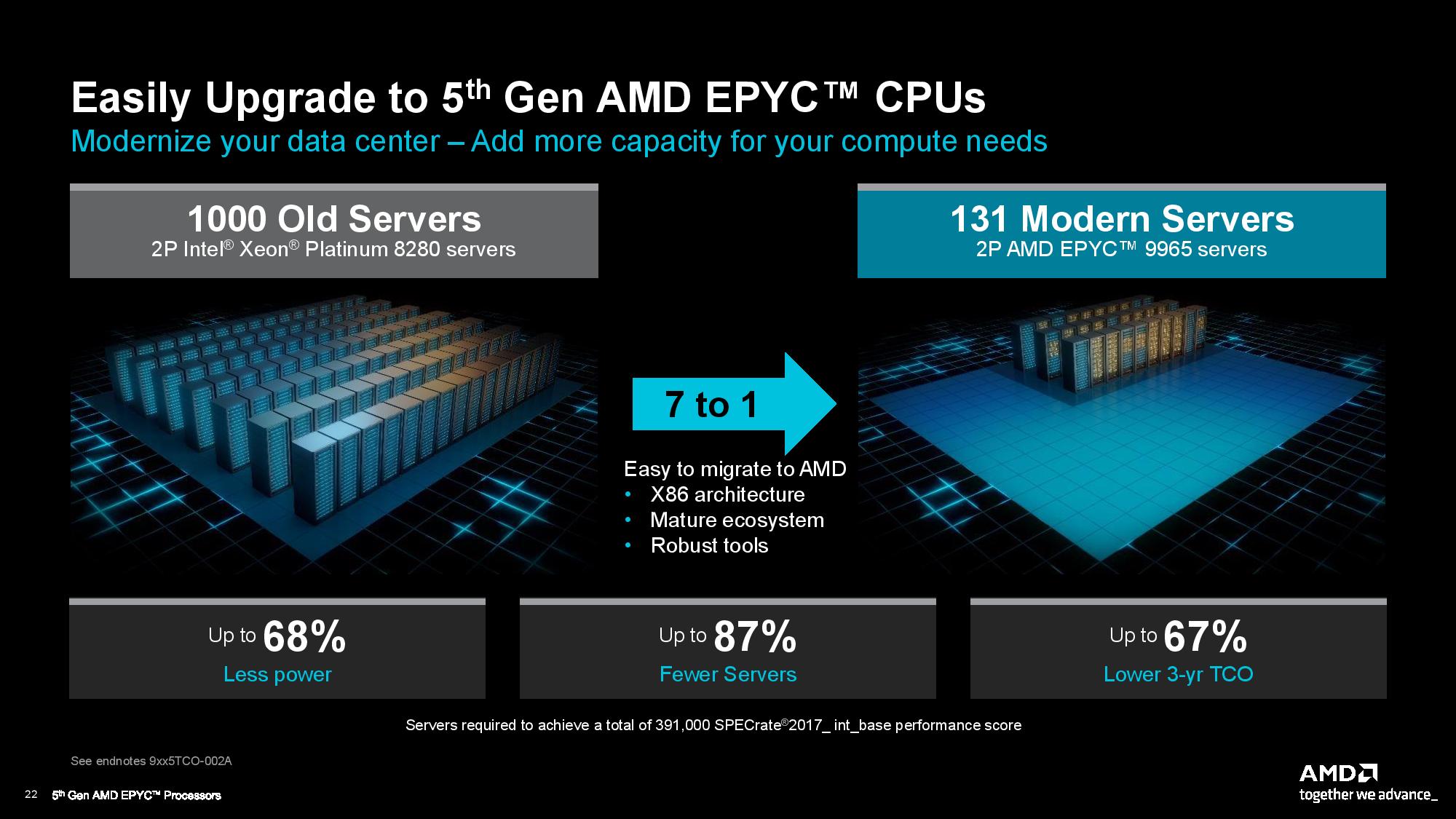 AMD EPYC