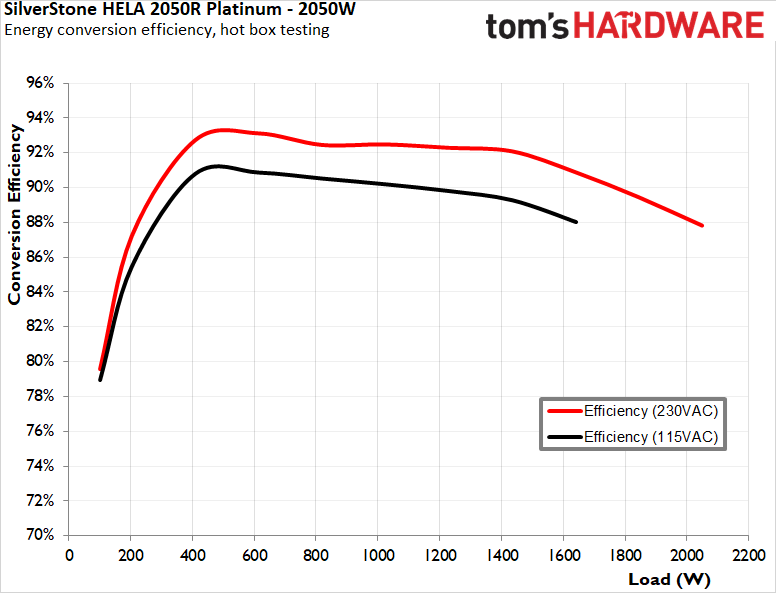 SilverStone HELA 2050R Platinum