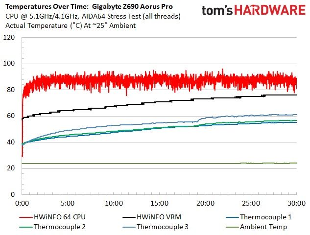 Gigabyte Z690 Aorus Pro