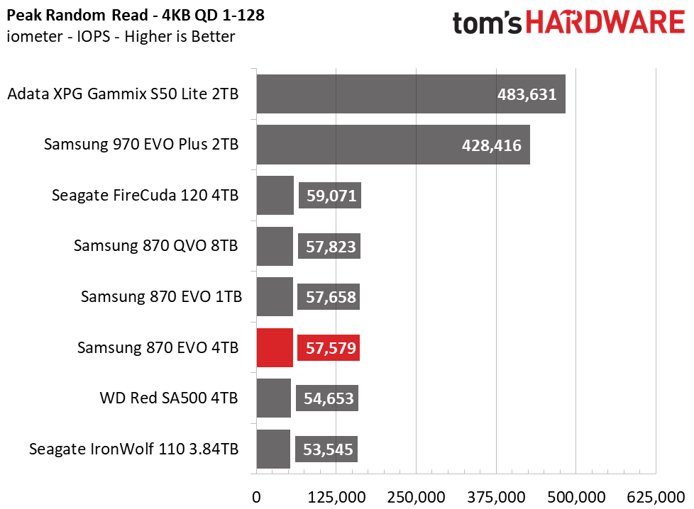 Samsung 870 EVO 4TB